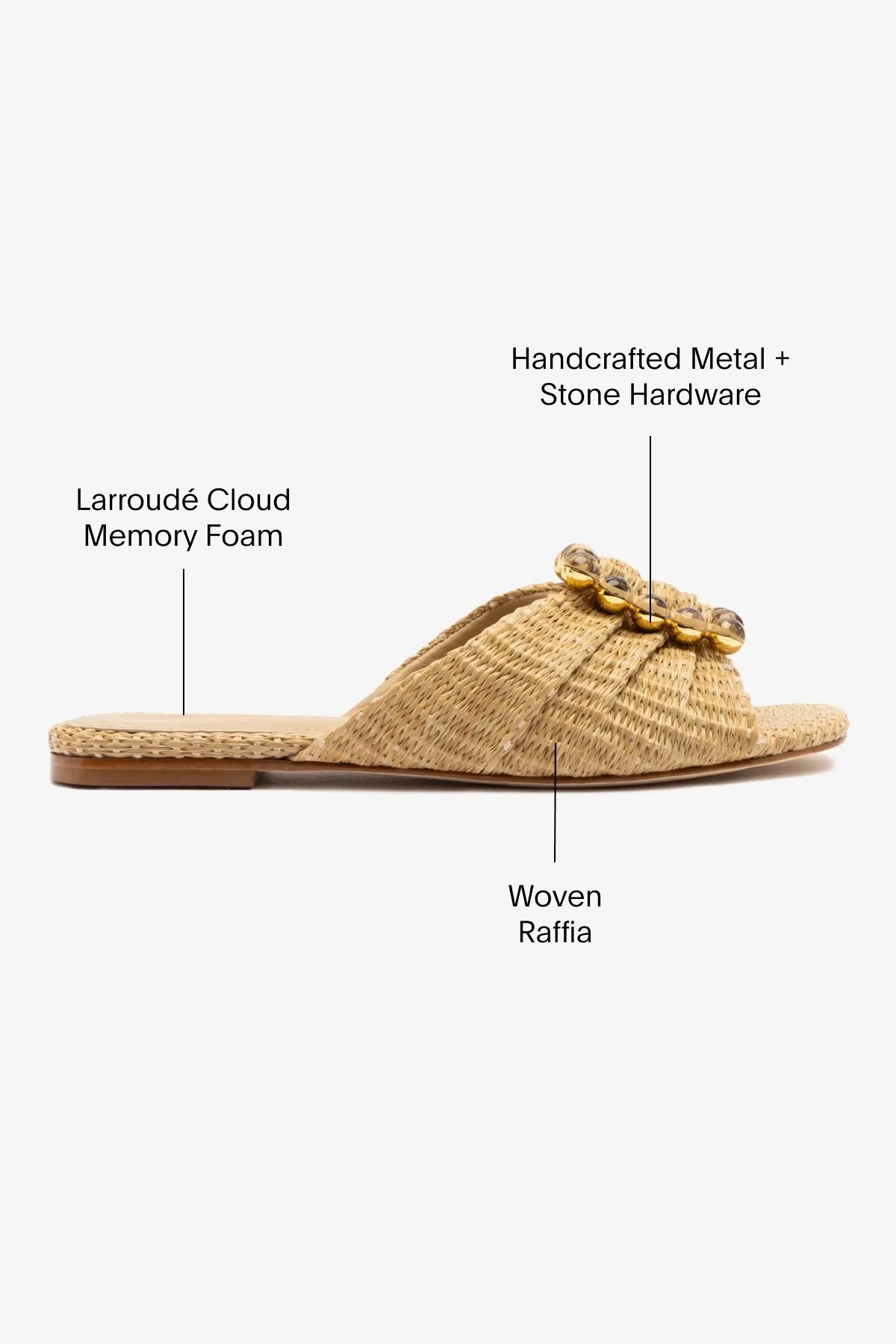 Chloe Gosselin by Larroud Nova Flat In Natural Raffia